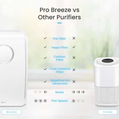 5-en-1 Pro Breeze