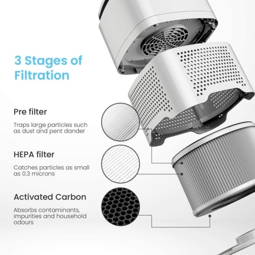 Pro Breeze Purificador de aire 4-en-1 caracteristicas