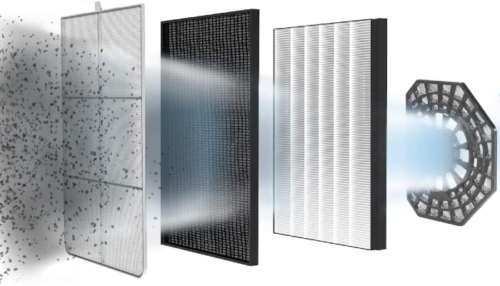 Filtros de Rowenta  Pure Air Genius Connect