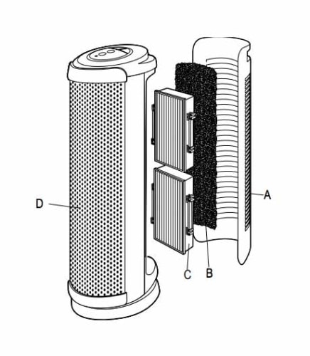 El modelo BAP1700, filtros