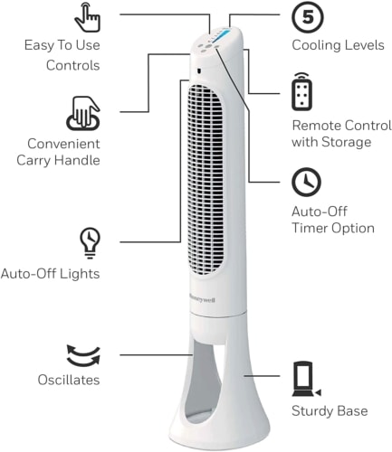 Características de HY260W