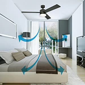 Capacidad de un ventilador de techo