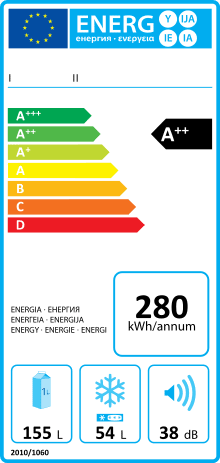 Etiqueta de eficiencia energética