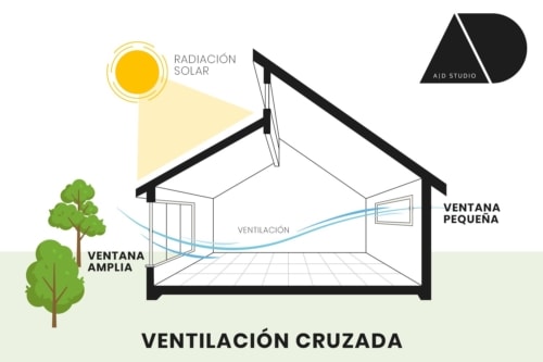 tamaño de ventanas en ventilacion natural cruzada