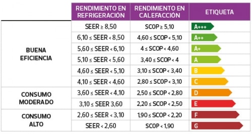 capacidad de enfriamiento