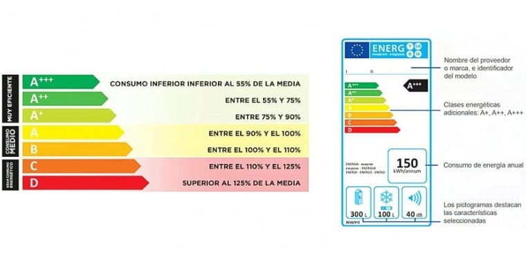 Cómo calcular el gasto energético del purificador de aire