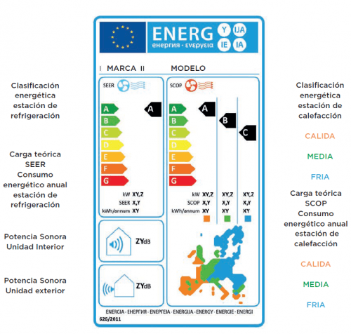 Nueva etiqueta de eficiencia energética con SEER y SCOP