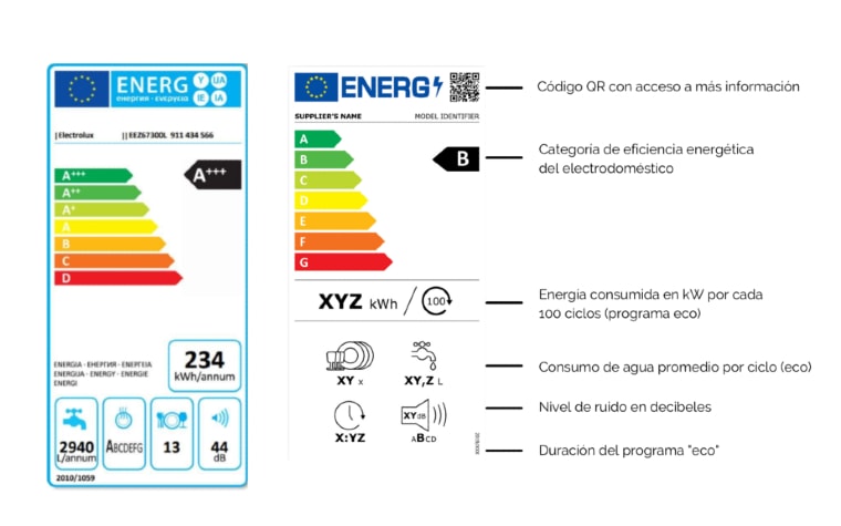 Portada de Cómo elegir un aire acondicionado con eficiencia energética alta