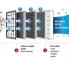 Qué es la filtración HEPA y qué dice el estándard