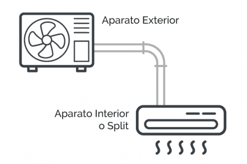 Aire de pared Split