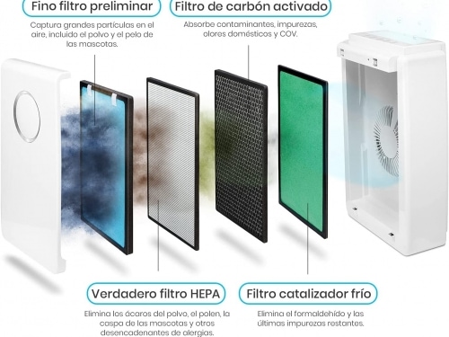 ¿Qué equipo cuenta con un sensor de la calidad del aire?