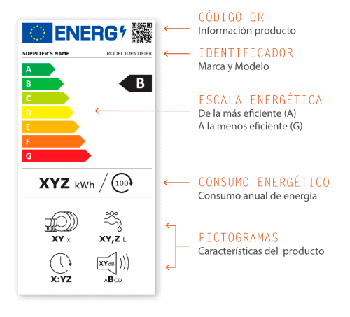 La eficiencia energética