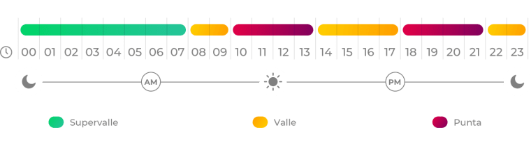 Consejos para comprar y utilizar un acumulador nocturno